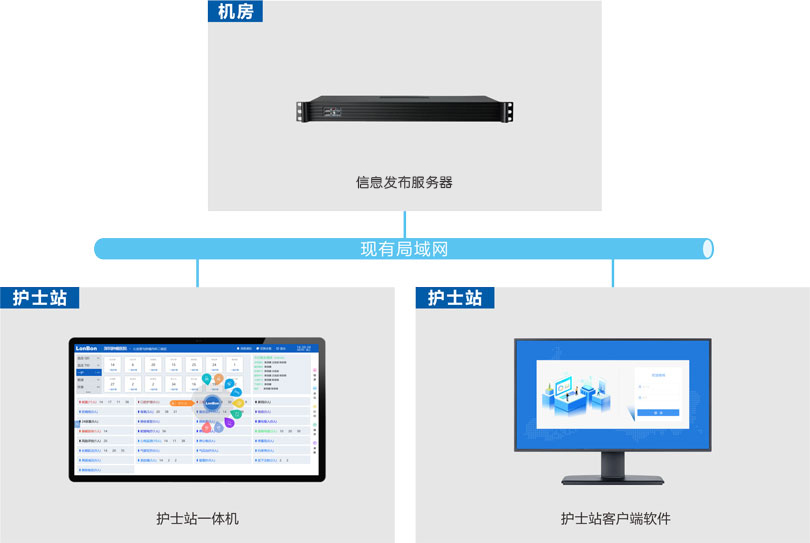 护理白板系统